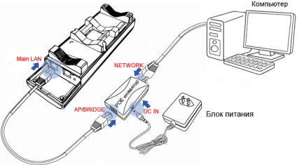 Instrucțiuni de configurare a punctului de acces engenius wi-fi, magazin online de echipamente wi-fi