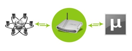 Cum se configurează un router pentru lucrul cu torentele - portalul de cantaretă - grater - divertisment