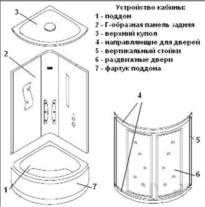 Instrucțiuni de asamblare pentru cabina de duș serena