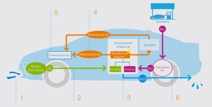 Шукаємо доброту всередині воднемобіль toyota mirai