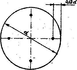 Testarea sistemelor de ventilație