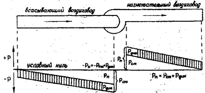 Testarea sistemelor de ventilație