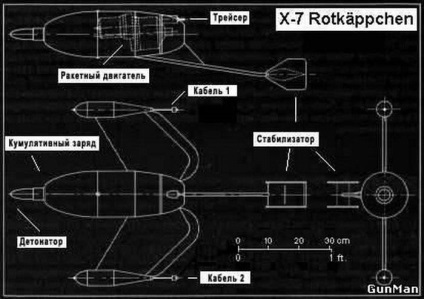 Історія розвитку ПТРК - военное обозрение