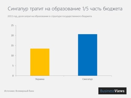 Як інші країни виходили з кризи і які висновки з цього повинна зробити Україна