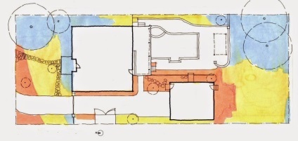 Modificarea microclimatului grădinii