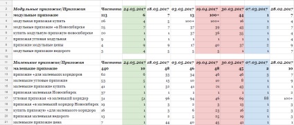 Як ми працюємо з новим алгоритмом яндекса баден-баден