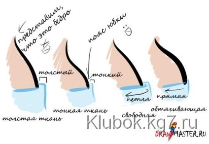 Як намалювати одяг і складки - частина 1, клубок