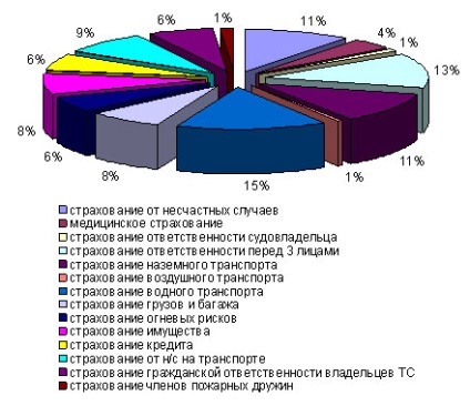 Як відкрити страхову компанію бізнес-план і стратегія до дії