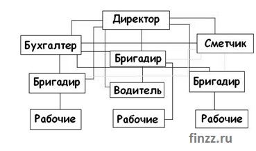 Как да открием строителния бизнес от самото начало бизнес план с изчисления