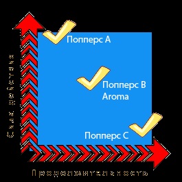 Який Попперс найсильніший Попперс абц