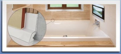 Cum de a alege și de a instala colțurile pentru baie