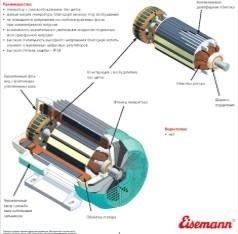 Як правильно вибрати електростанцію рекомендації по вибору міні-електростанції