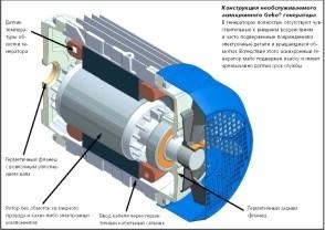 Як правильно вибрати електростанцію рекомендації по вибору міні-електростанції