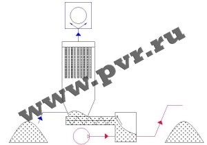 Cum se descarcă materialele în vrac, turbobayul cu descărcare pneumatică în vid