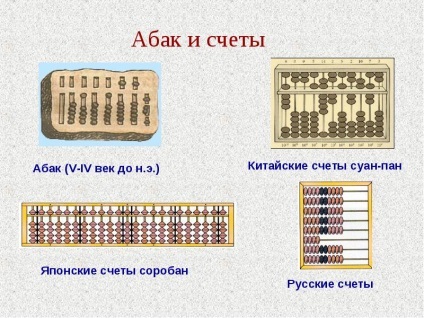 Cum de a face abacus în sine