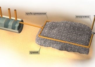 Cum să faceți singur sistemul de canalizare, după ce ați cheltuit un minim de fonduri