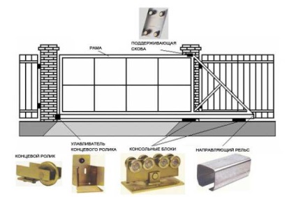 Як зробити відкатні ворота своїми руками - повна інструкція