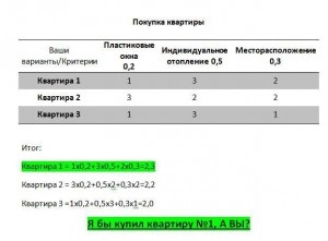 Як зробити правильний вибір і не пошкодувати