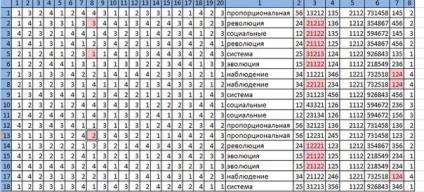 Як зробити шпаргалки на екзамени з пдд