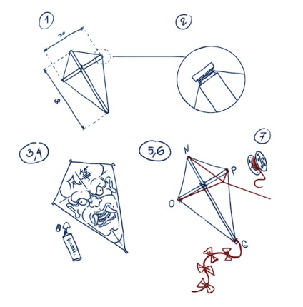 Hogyan készítsünk egy kite otthon