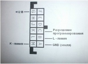 Cum se instalează un computer de bord