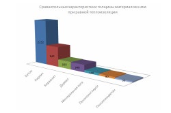 Як утеплити стіни цегляного будинку матеріали і технології