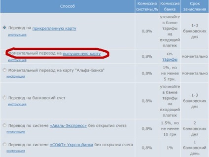 Cum să obțineți în mod profitabil webmoney - wmr, wmz, wmu