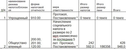 Як вийти зі списку бездіяльних платників податків