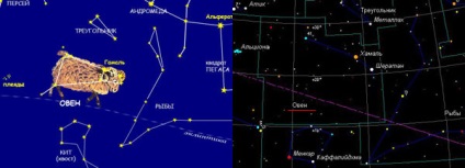 Cum a fost constelația zodiacului (zodiacal) Cum a făcut constelația zodiacală Berbec