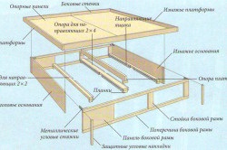 Каркас ліжка своїми руками (фото і відео)