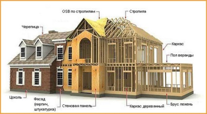 Case prefabricate de ședere și proiecte permanente