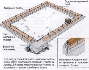 Каркас теплиці з профільної труби своїми руками - креслення арочних теплиць і у вигляді будиночка,