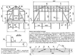 Încălzirea serelor de tevi de profil cu mâinile lor - un desen de sere arcuite și sub forma unei case,