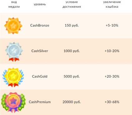 Cashback Aliexpress este serviciul de cea mai bună recuperare de numerar