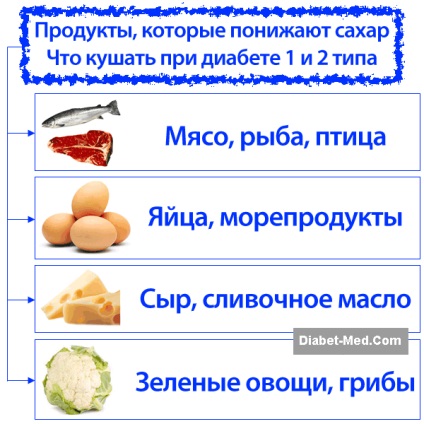 Când și cum se determină nivelurile de zahăr din sânge