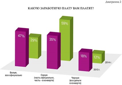 Cine va fi pedepsit pentru salariul din 