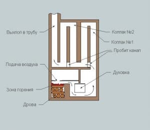 Kolpakovaya cuptor poryadovka kuznetsova opțiuni moderne