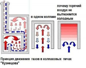 Kolpakovaya cuptor poryadovka kuznetsova opțiuni moderne