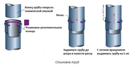 Кільця на форсунки інструкція монтажу, види