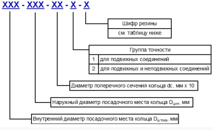 Кільця на форсунки інструкція монтажу, види