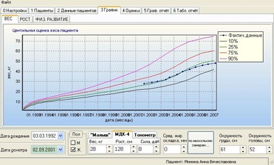 Komplex orvosi diagnosztikai cmd - egészséges gyermek - 2 generációs, mérleg, kiegészítők