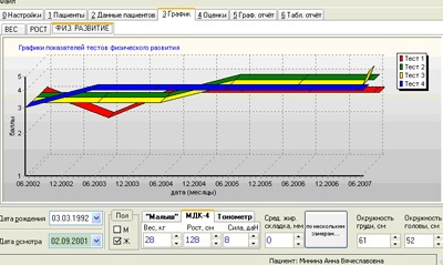 Komplex orvosi diagnosztikai cmd - egészséges gyermek - 2 generációs, mérleg, kiegészítők