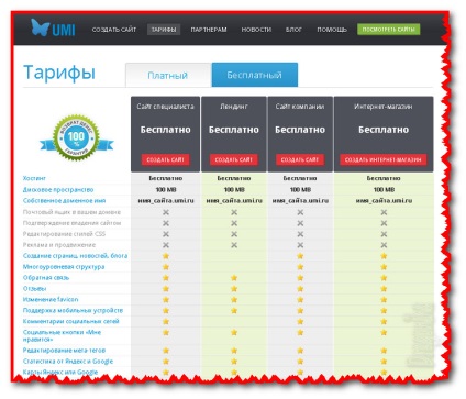 Конструктор сайтів umi