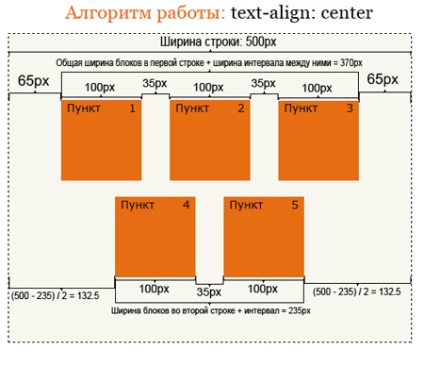 Красиве вирівнювання блоків по гумовій сітці