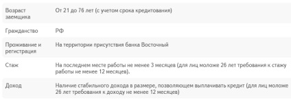 Кредит пенсіонеру без довідок про доходи