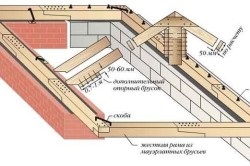 Фиксирането на греди mauerlat собствените си ръце