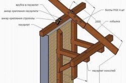 Кріплення крокв до мауерлату своїми руками