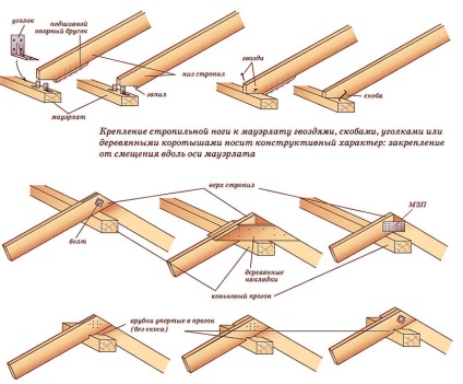 Кріплення крокв до мауерлату своїми руками