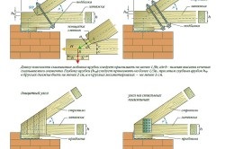 Strângeți căpriori Mauerlatului cu propriile mâini