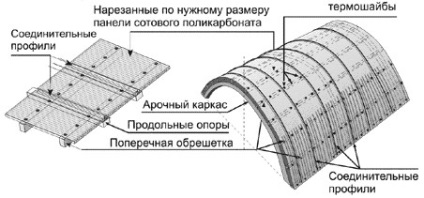 Ганок з полікарбонату своїми руками будівництво, гід по дверях